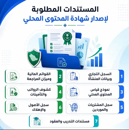 المستندات المطلوبة لاصدار شهادة المحتوي المحلي في السعودية