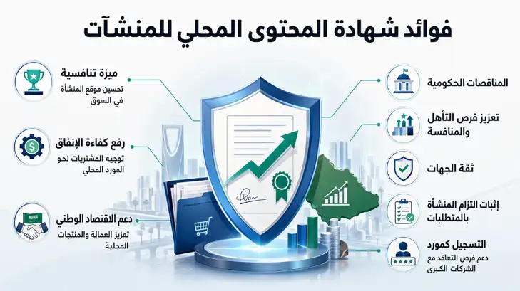 فوائد شهادة المحتوى المحلي